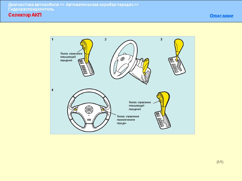 Селектор АКП Описание (1/1) Кнопка управления повышающей передачей Кнопка управления переключением передач 1 2